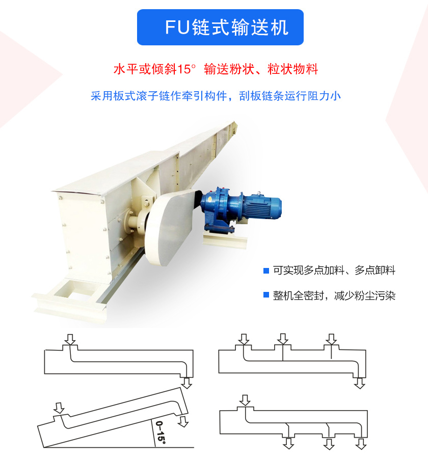 FU鏈?zhǔn)捷斔蜋C(jī)密封性好、刮板鏈條使用壽命長、可多點(diǎn)加料、卸料、機(jī)殼全密封，無粉塵溢散